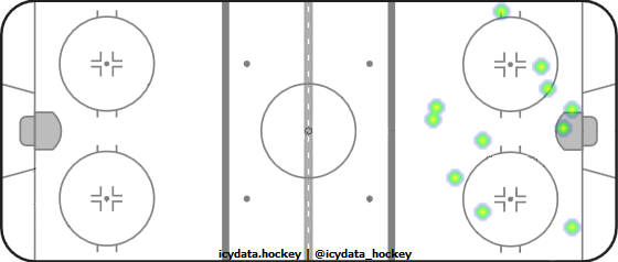 Shot Heat Map