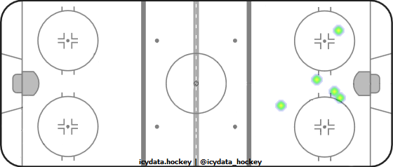 Goal Heat Map